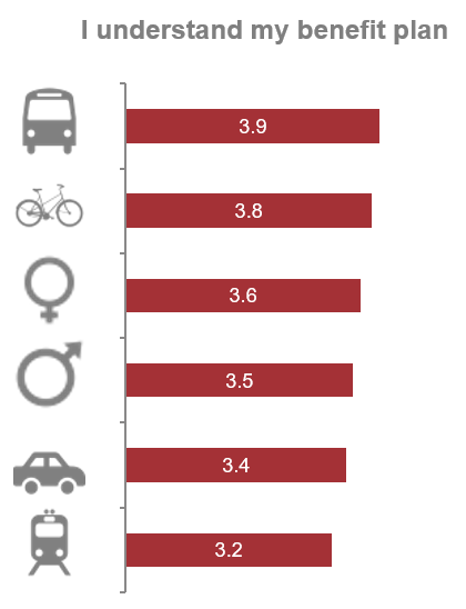 Same chart using Text-To-Image